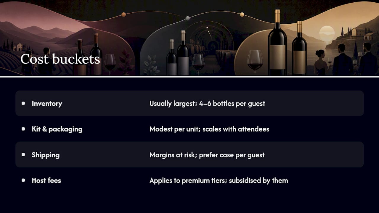 Cost breakdown diagram of themed wine tasting expenses