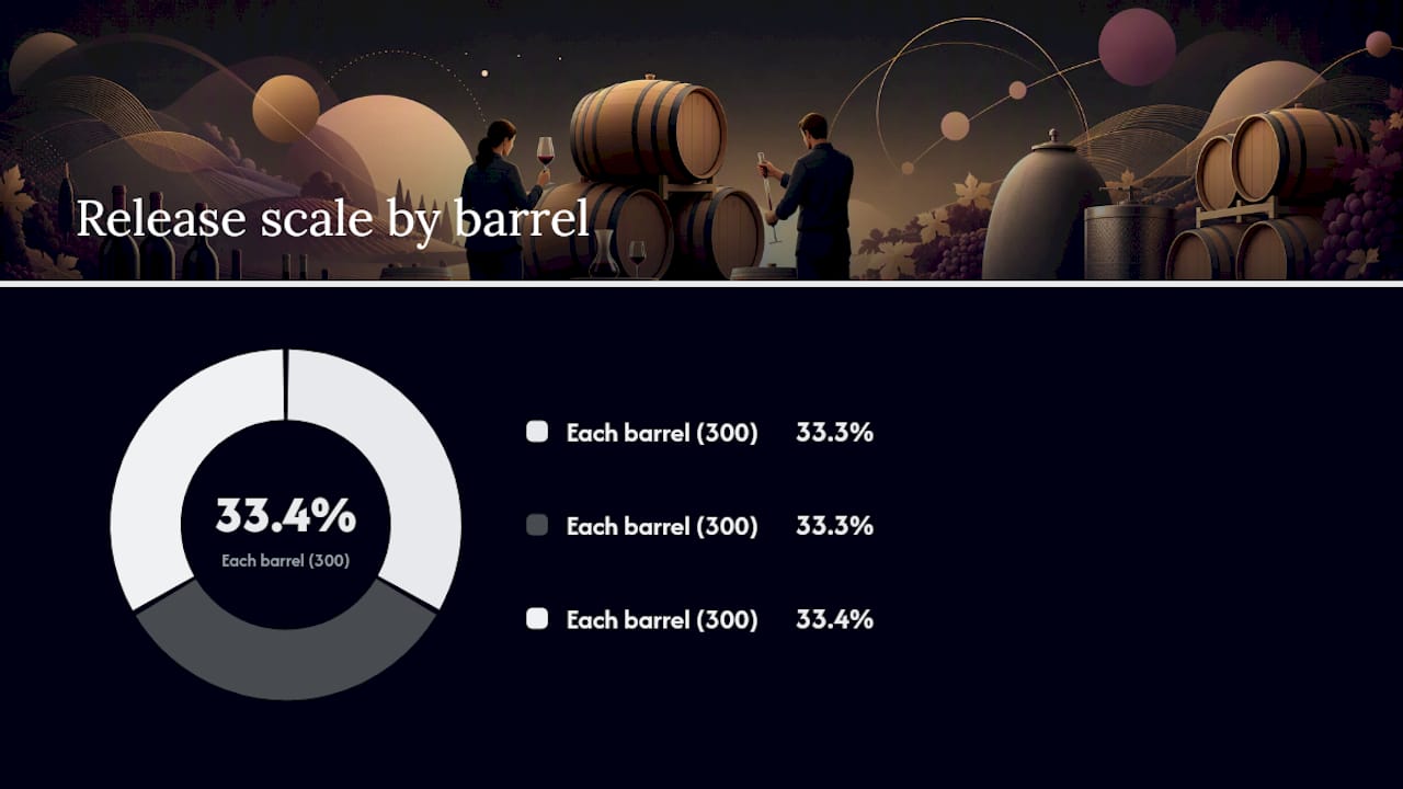 Three barrels yielding 900 collaborative wine bottles