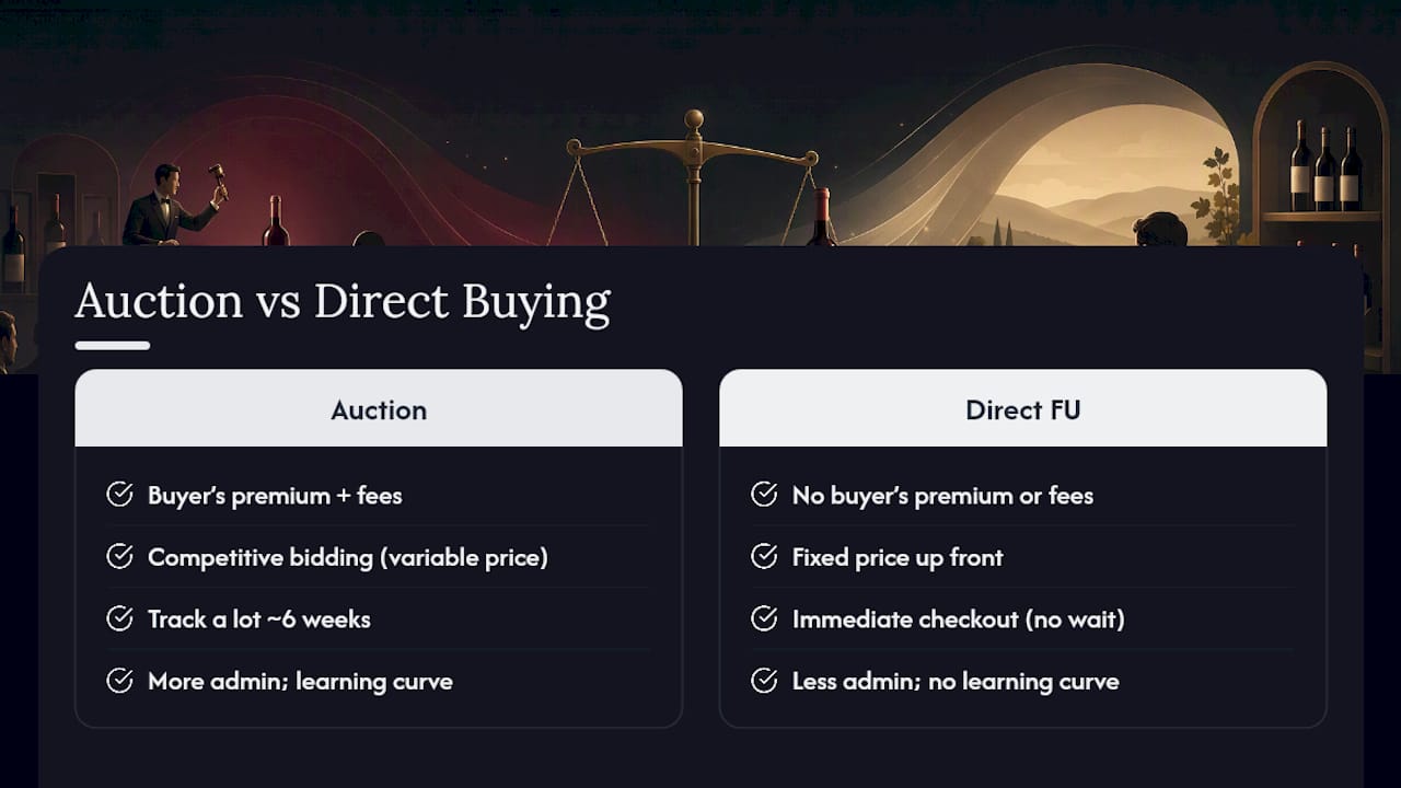 When does buying direct from FU Wine make more sense? — overview diagram