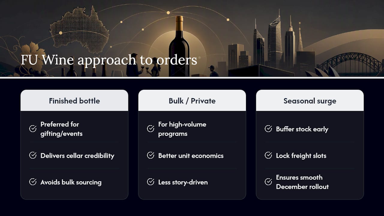 Publisher perspective: how FU Wine approaches corporate orders — overview diagram