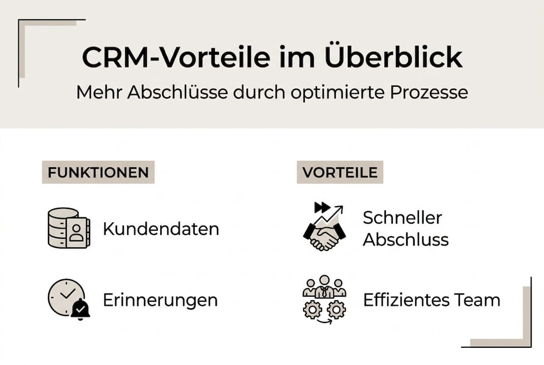 Übersicht: Die wichtigsten CRM-Funktionen und ihre Vorteile auf einen Blick