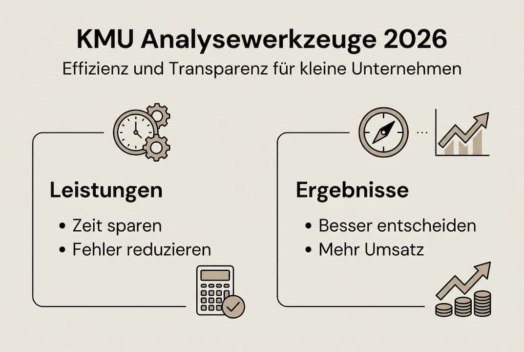 Infografik: Wie Analyse-Tools kleinen und mittleren Unternehmen echten Mehrwert bieten
