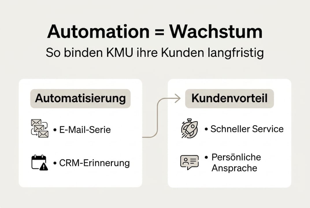 Infografik: So steigert Automatisierung die Kundenbindung