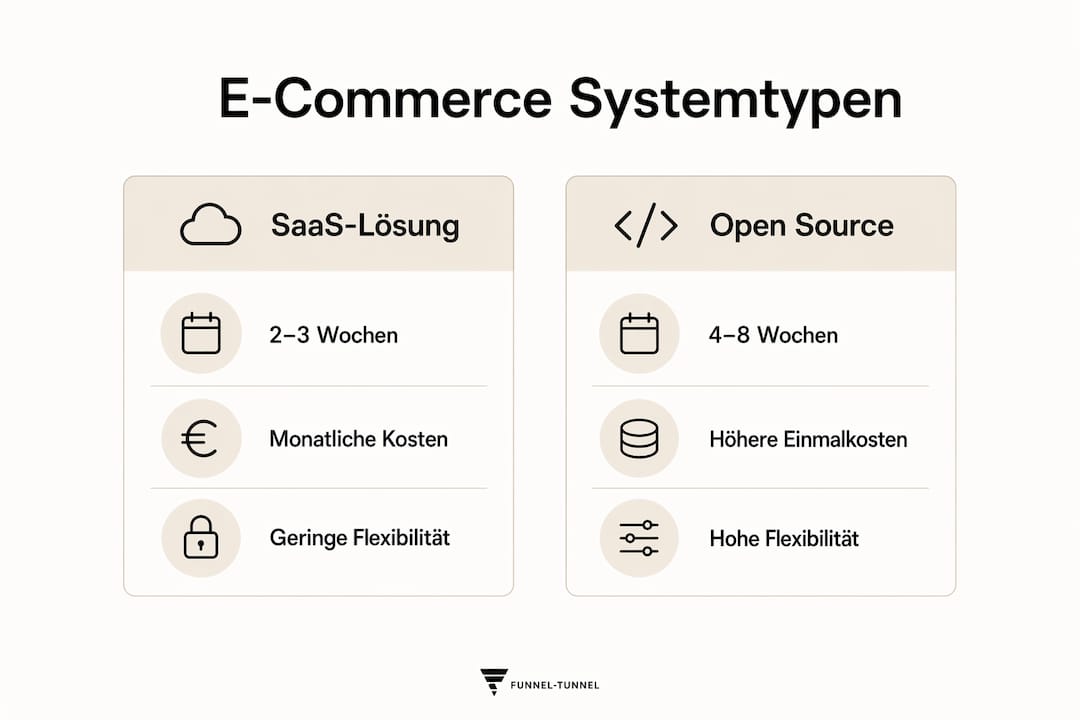 Infografik: Übersicht und Vergleich gängiger E-Commerce-Systeme