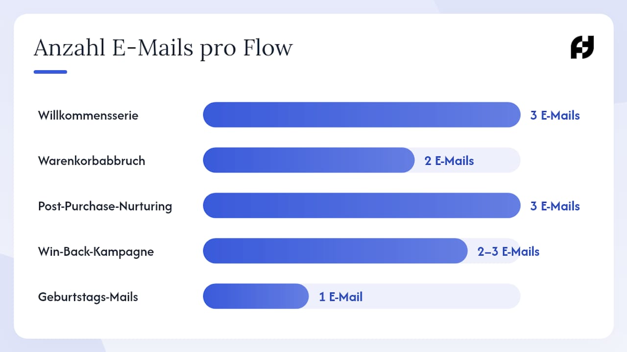 Welche Automations-Workflows sollten KMU zuerst einrichten? — overview diagram