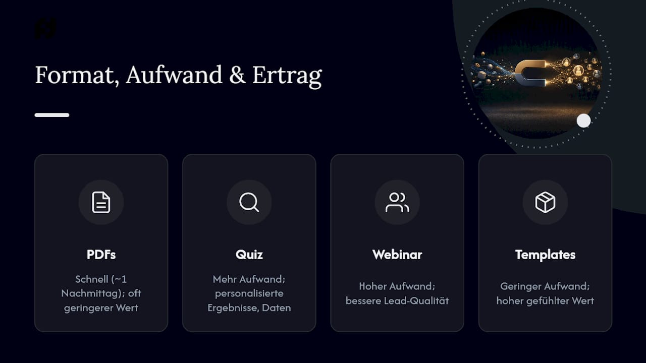 Diagramm zum Vergleich von Formaten nach Aufwand und Ertrag