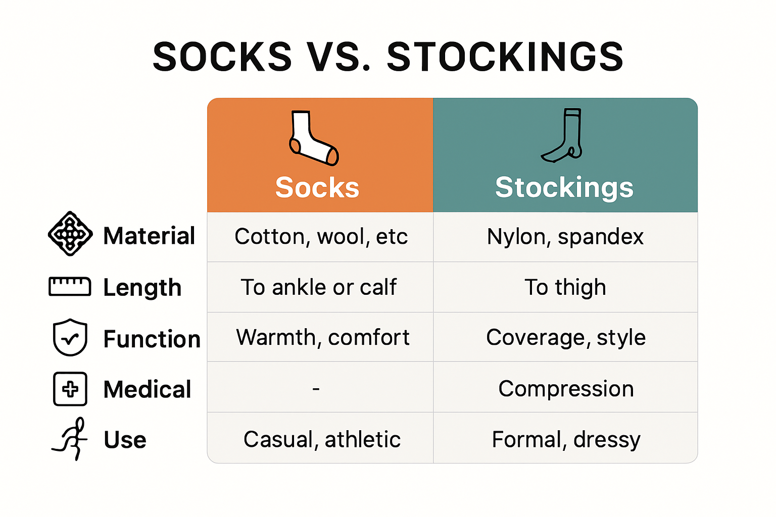 Infographic comparing socks and stockings features