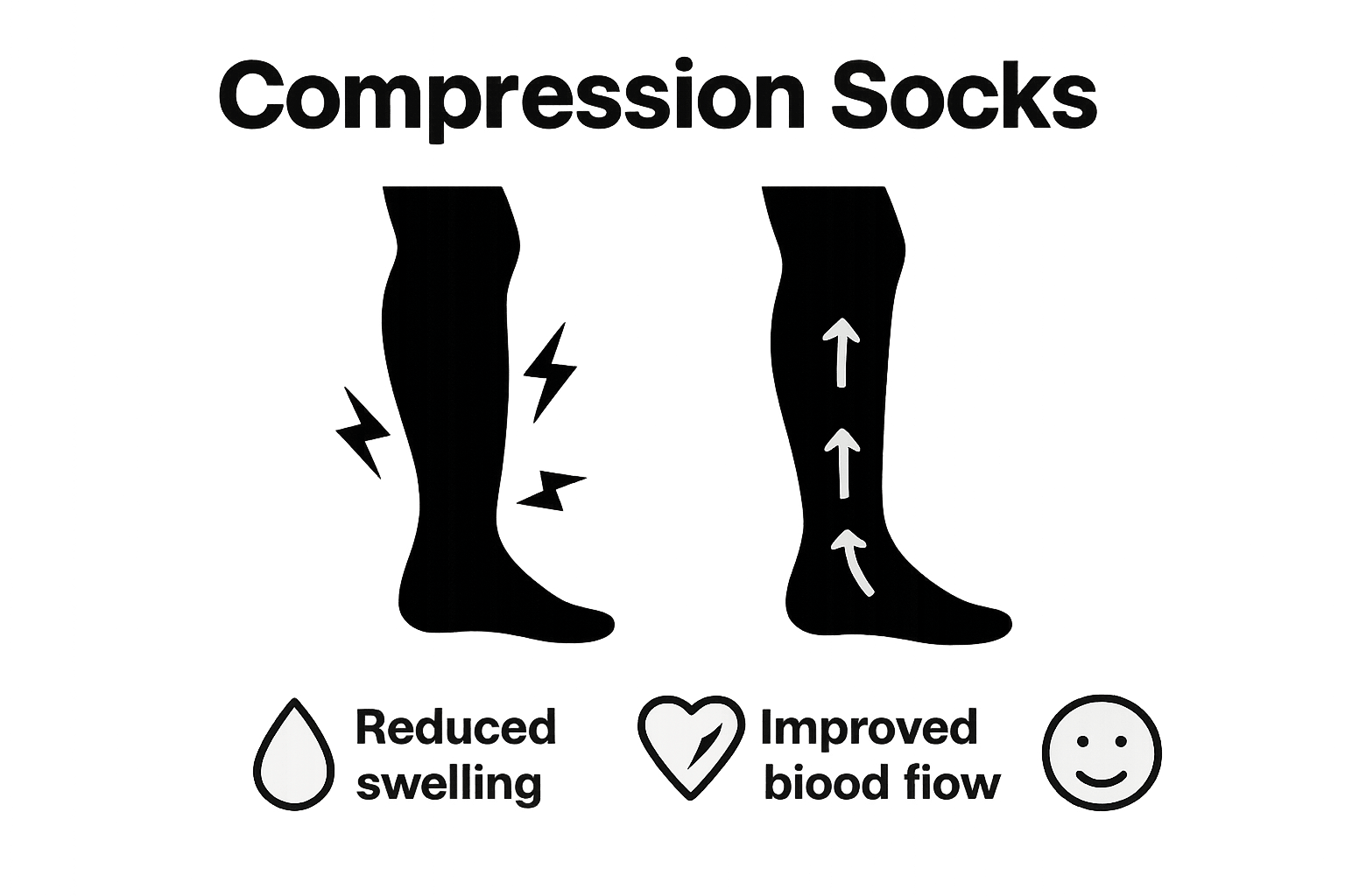 Pregnant legs with and without compression illustration