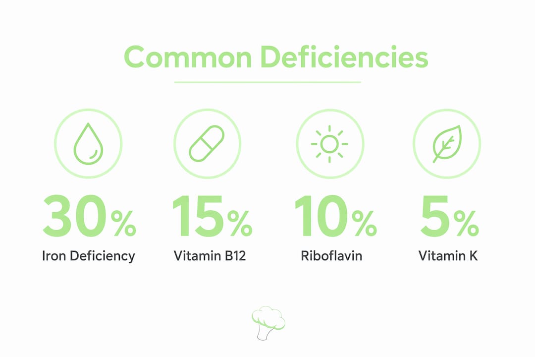 Infographic of common nutritional deficiencies and prevalence