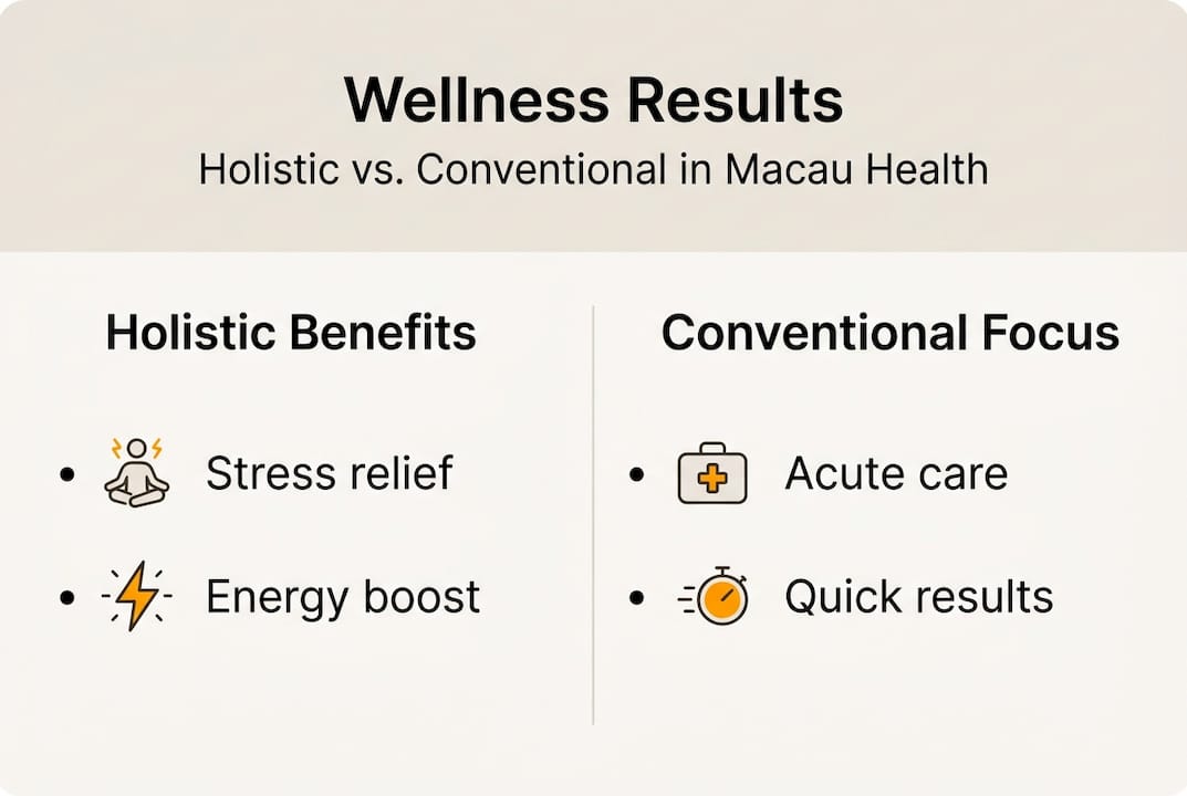 Infographic comparing holistic and conventional wellness
