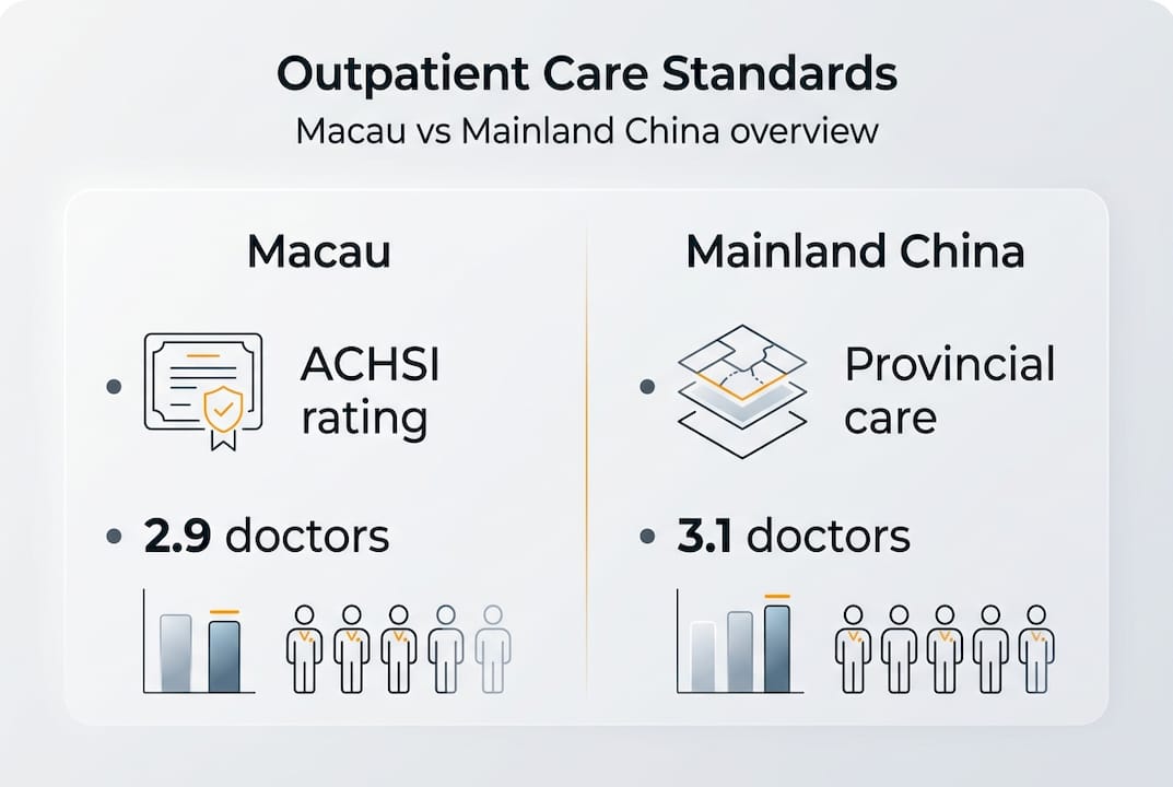 Infographic compares Macau and China standards