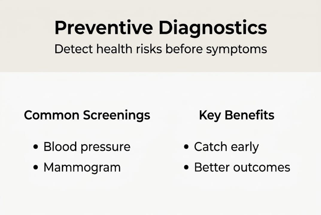 Infographic summarizing preventive diagnostics and screenings
