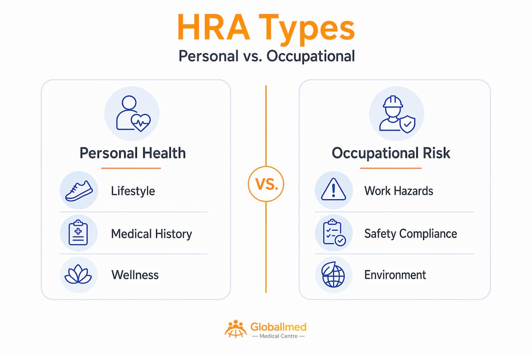 Infographic comparing personal and occupational HRA
