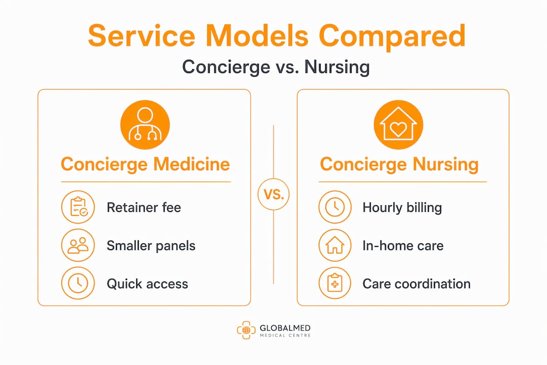 Infographic comparing concierge medicine and nursing