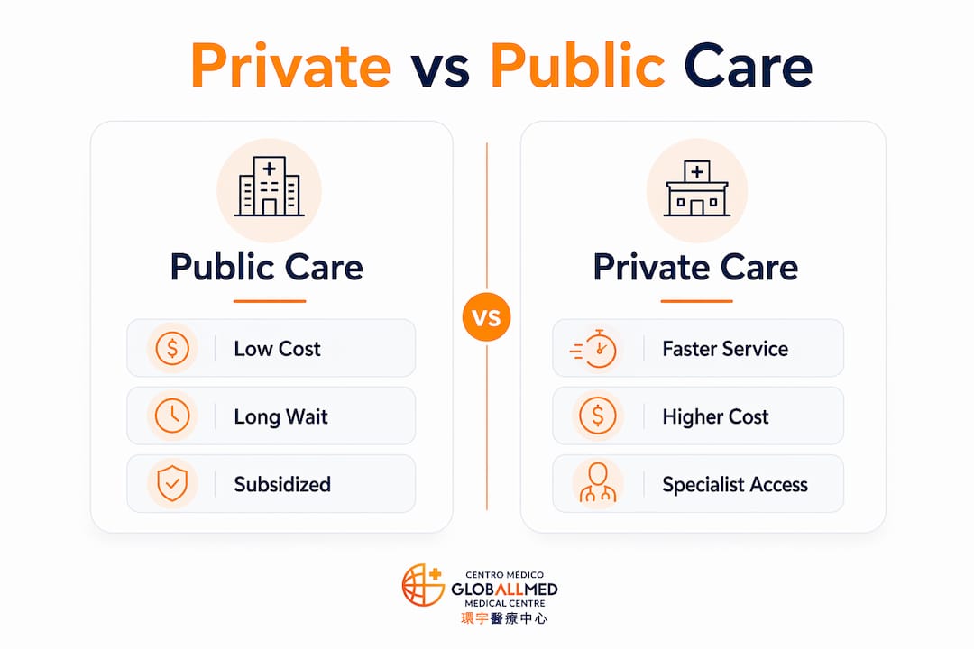 Comparison infographic of public and private outpatient care