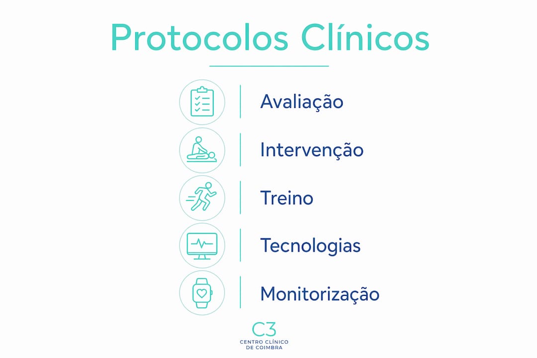 Infografia sobre os principais protocolos clínicos aplicados à neuroplasticidade