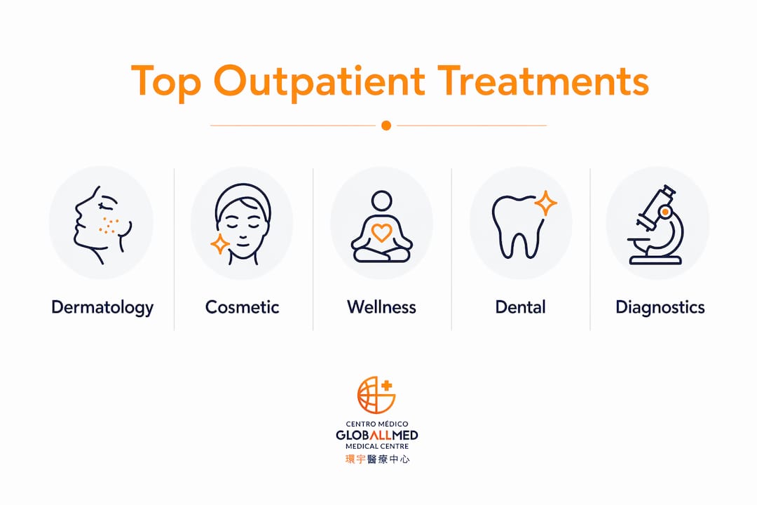 Infographic showing popular outpatient treatments