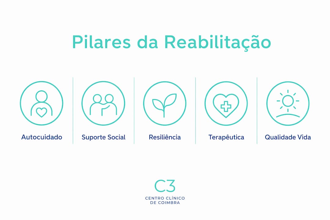 Infográfico sobre os principais fundamentos da reabilitação em saúde mental