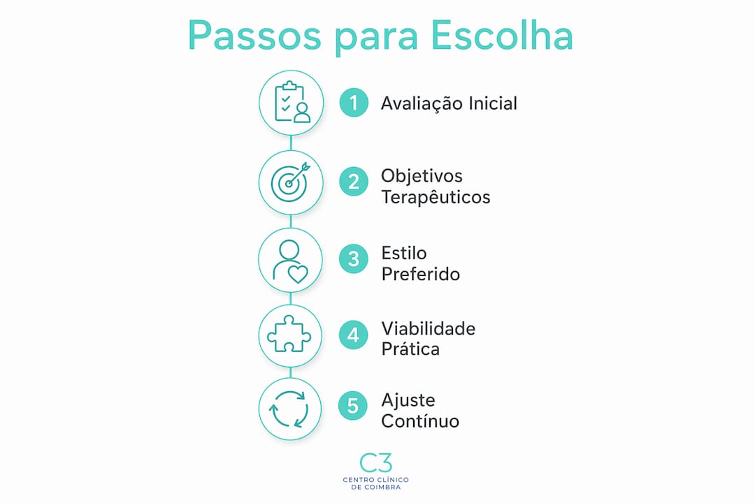 Infografia: como escolher o acompanhamento psicológico mais indicado para si, passo a passo