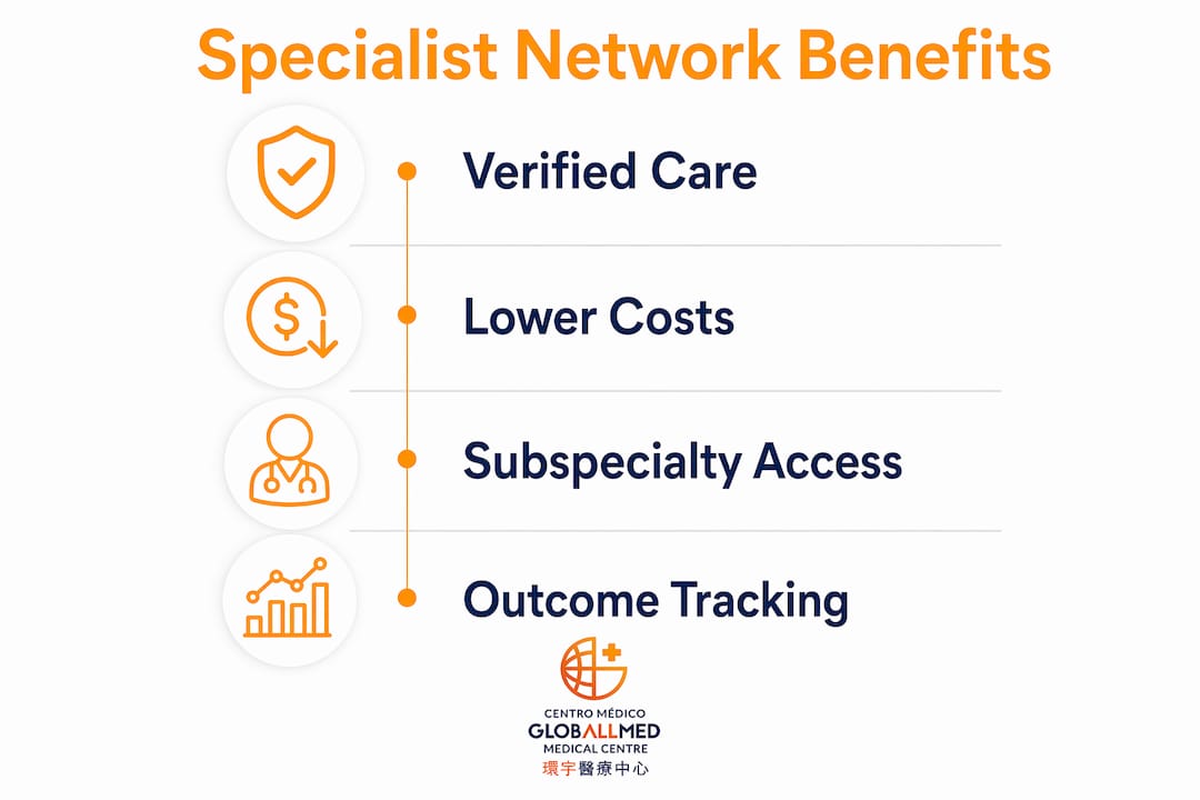 Infographic illustrating benefits of specialist networks