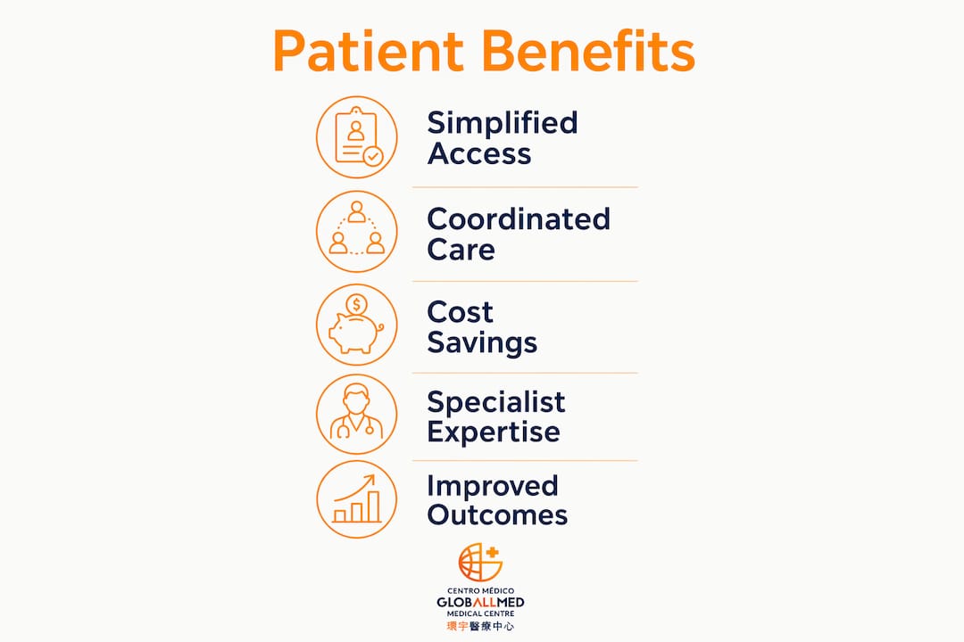 Infographic showing patient benefits of specialist networks