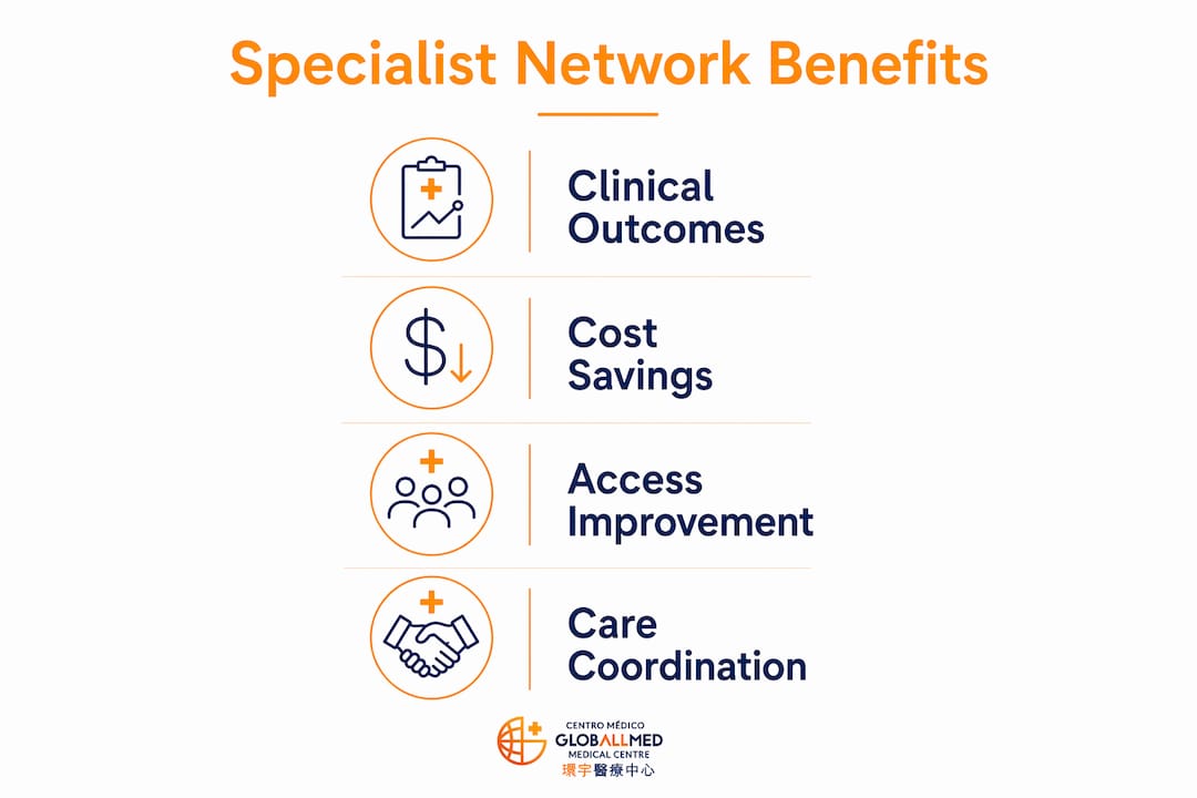 Infographic showing benefits of medical specialist networks