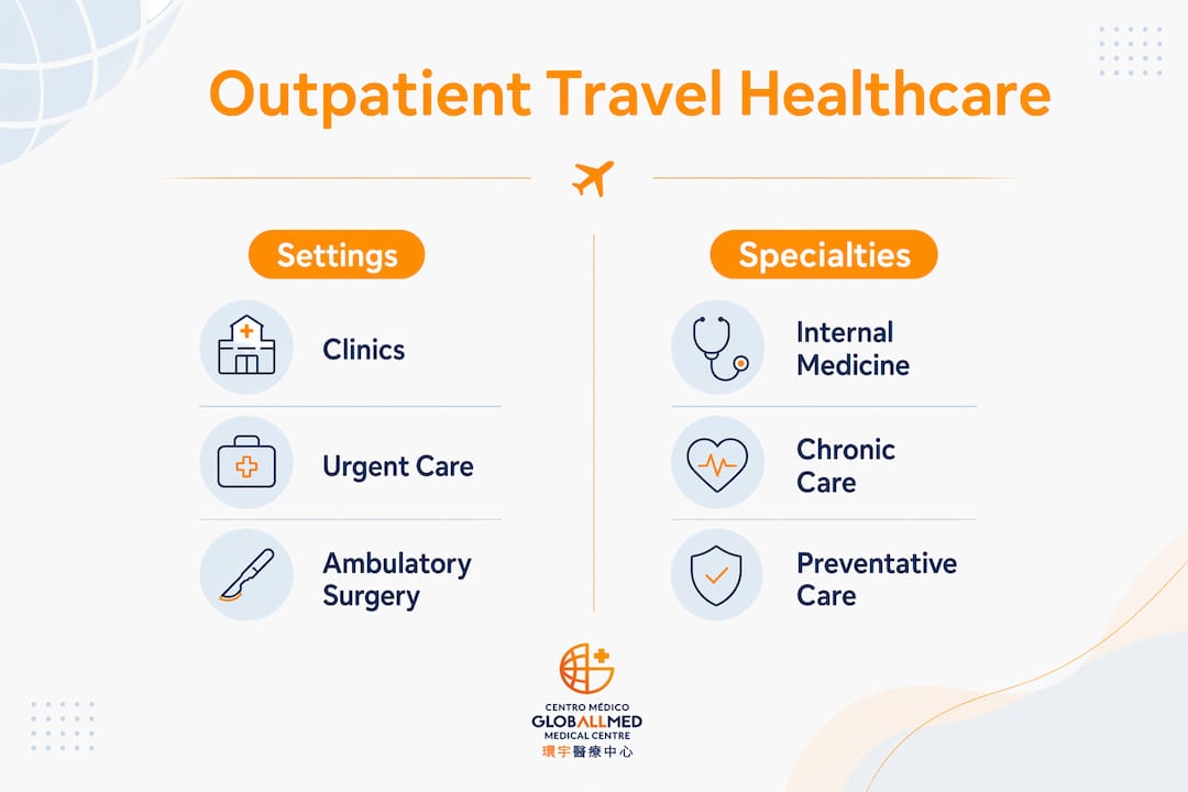 Infographic comparing settings and specialties in outpatient travel healthcare