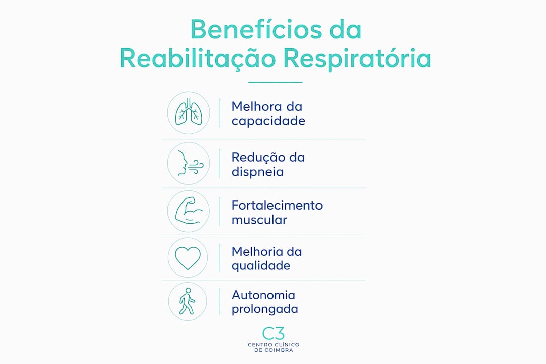 Infografia: Vantagens da reabilitação respiratória