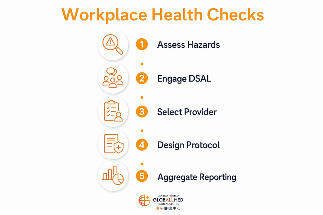 Infographic outlining workplace health check steps in Macau