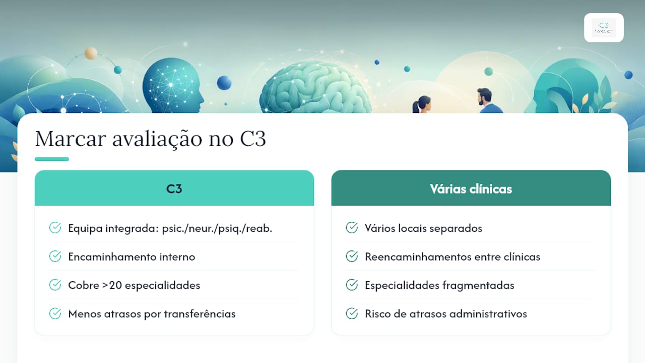 Marcar uma avaliação neuropsicológica no C3 — overview diagram