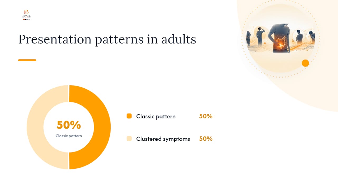 Diagram of appendicitis symptom progression and urgency