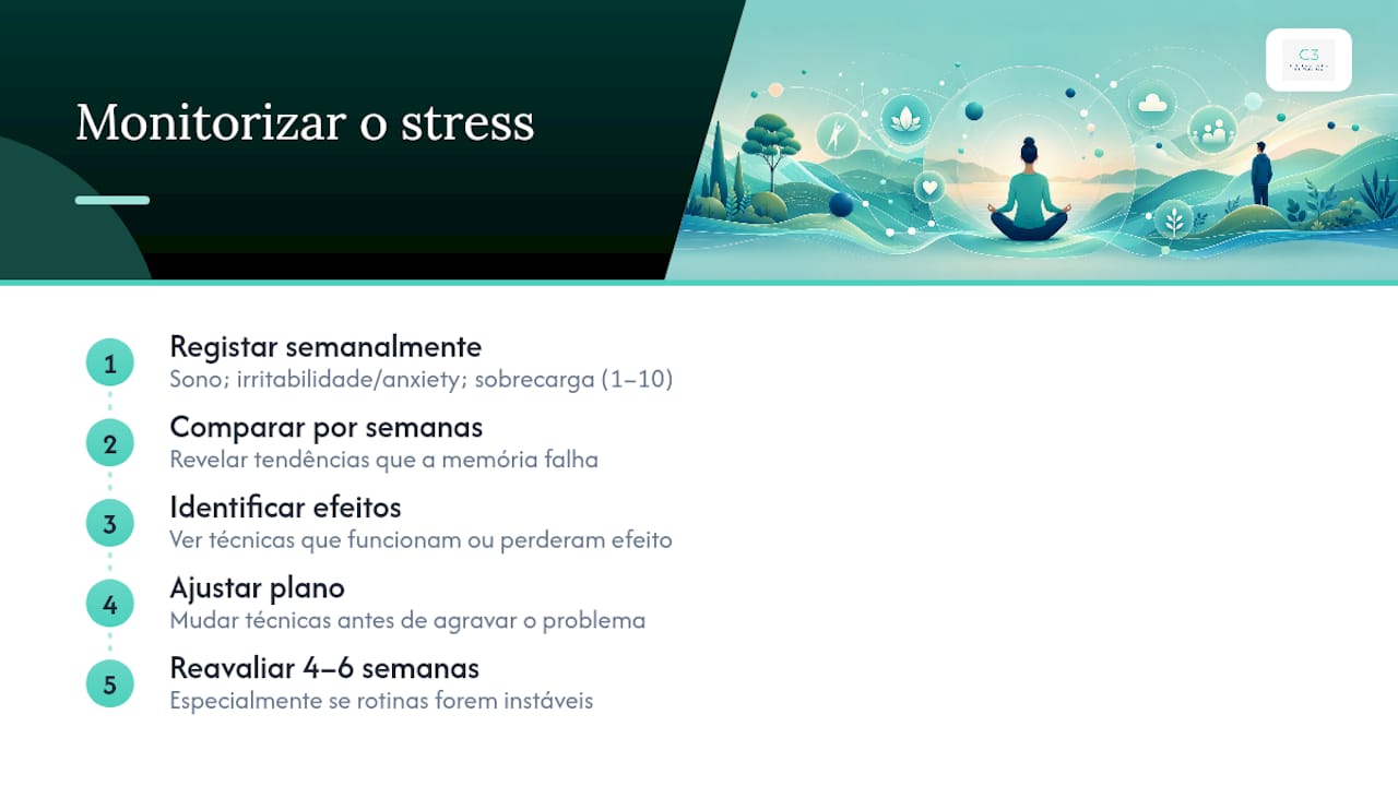 Monitorizar o stress ao longo do tempo — overview diagram