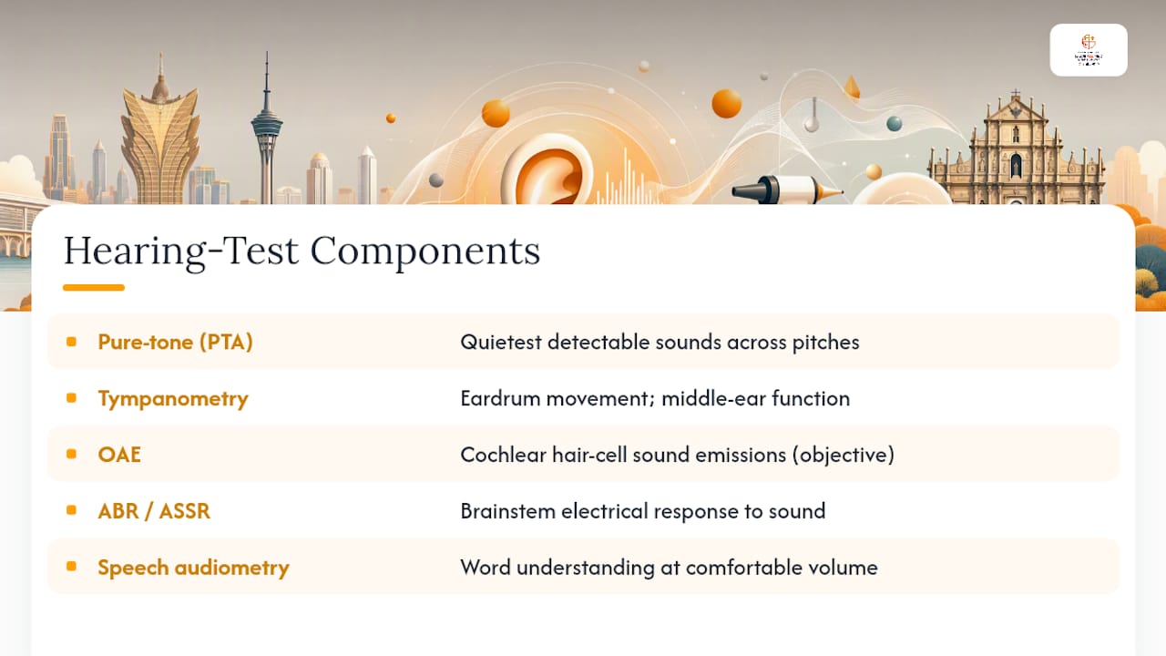 Diagram comparing different hearing test types