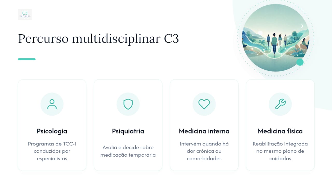 Recupere o controlo do seu sono com acompanhamento especializado — overview diagram