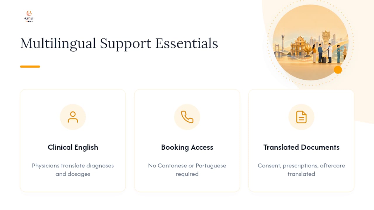 Three requirements for multilingual patient support