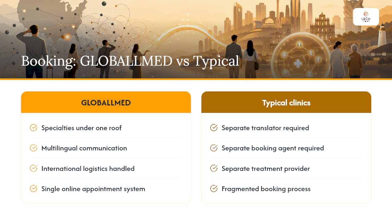 Book Your Appointment With Confidence — overview diagram
