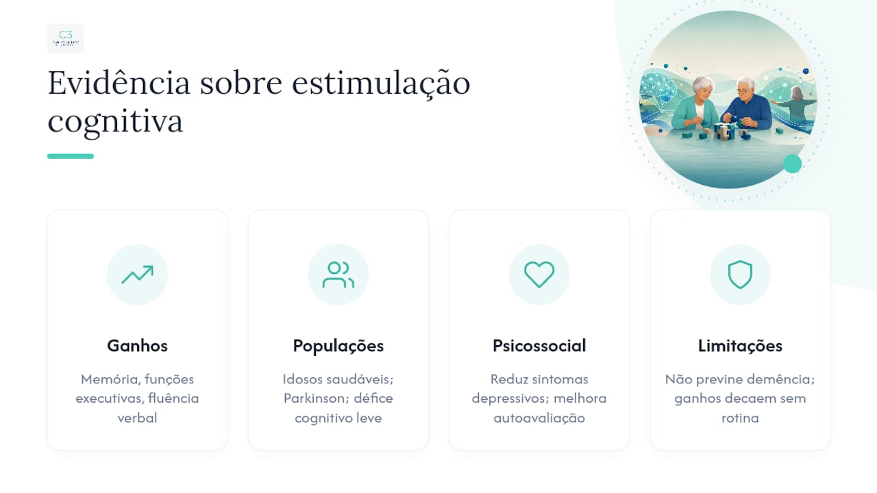 O que mostra a evidência sobre estimulação cognitiva — overview diagram