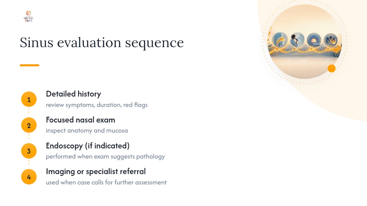 GLOBALLMED Medical Center's Approach to Sinus Evaluation — overview diagram