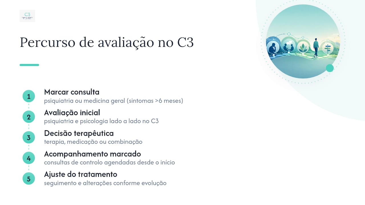 Trate a ansiedade generalizada com acompanhamento clínico próximo — overview diagram