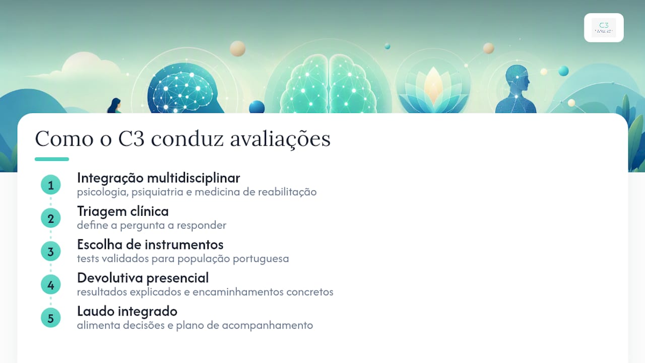 Como o C3 conduz avaliações psicológicas — overview diagram