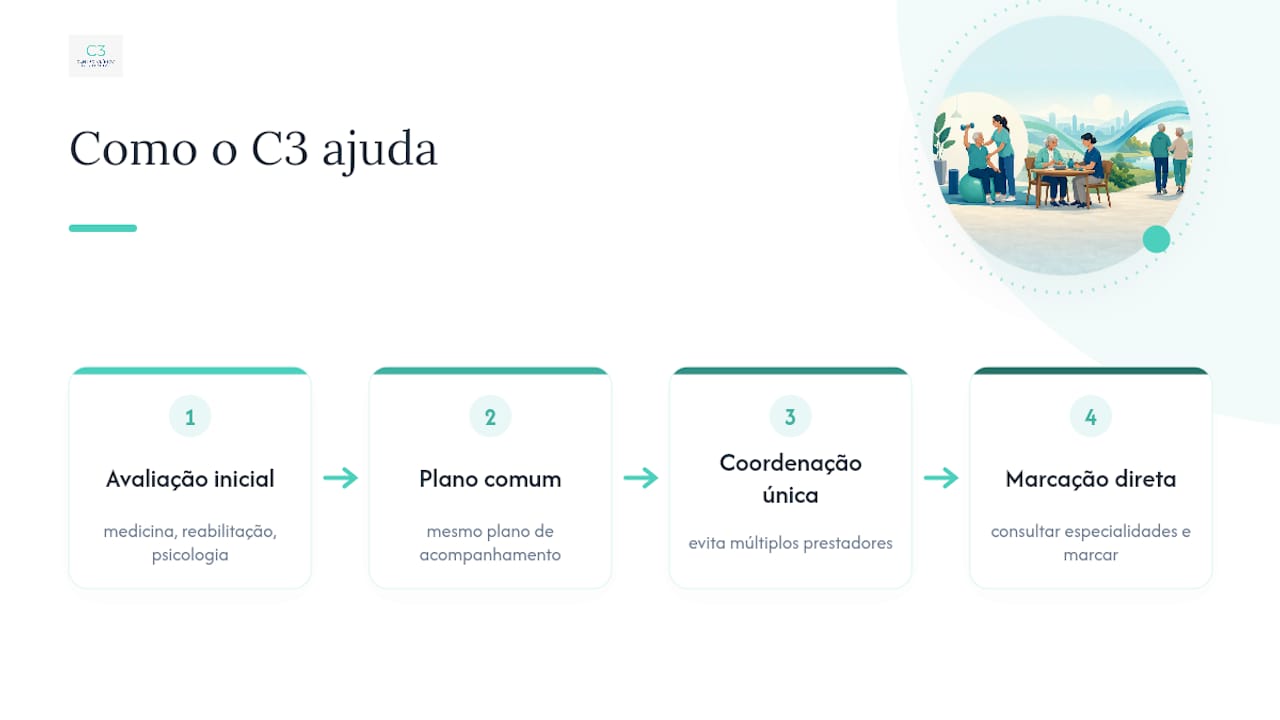 Como o C3 pode ajudar: serviços relevantes e como marcar — overview diagram