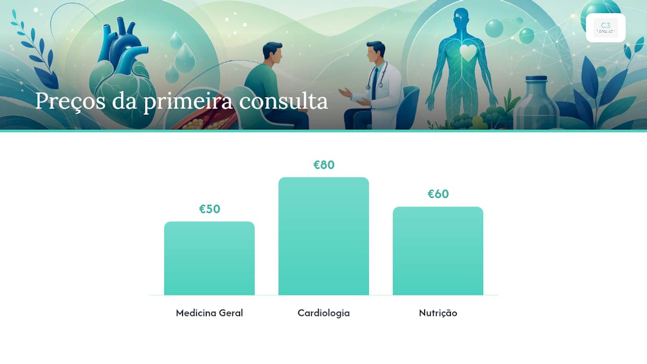 Acompanhamento integrado no C3 para controlar o colesterol — overview diagram