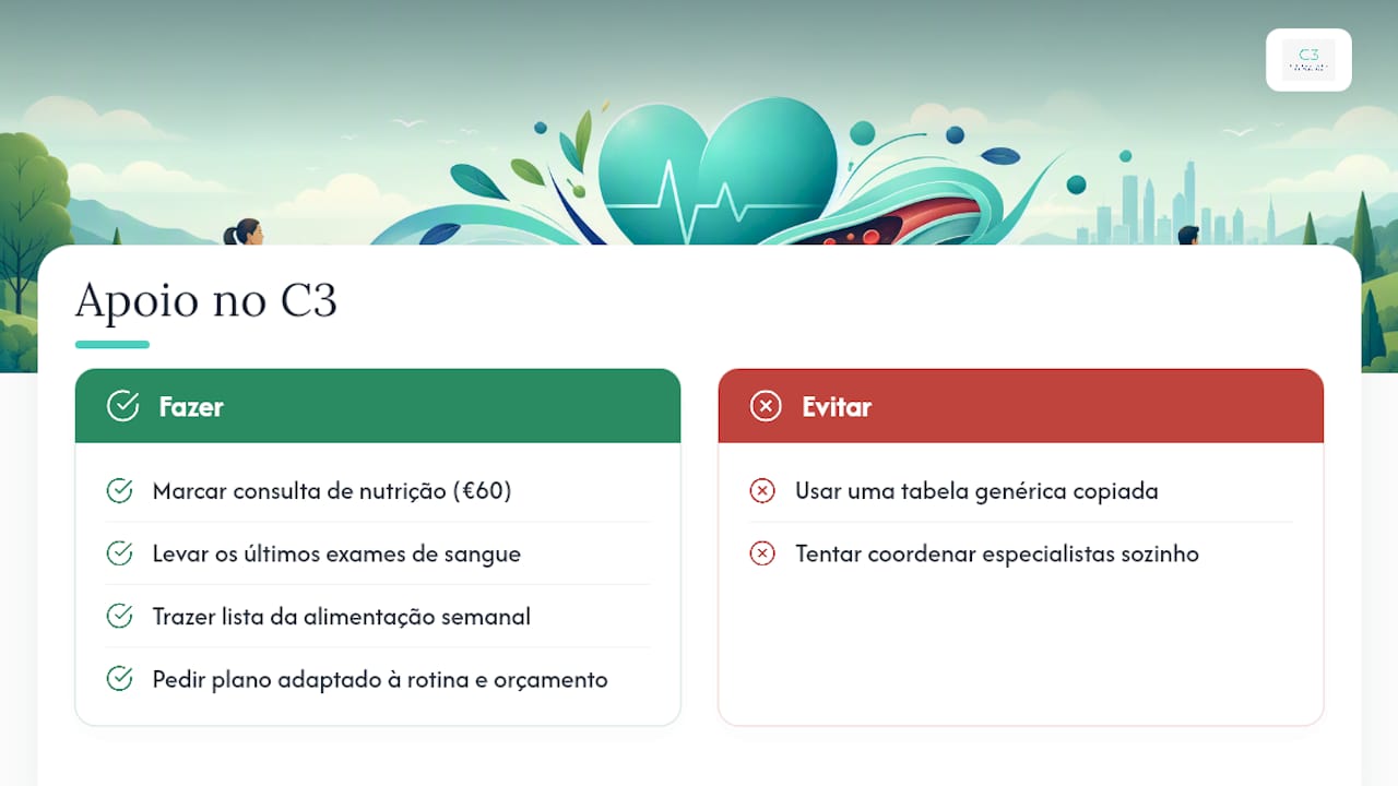 Apoio nutricional e cardiológico no C3 — overview diagram