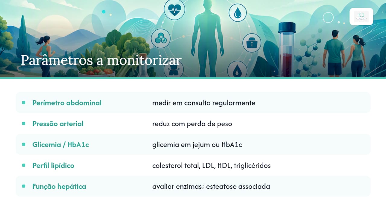 Cinco parâmetros monitorizados na síndrome metabólica
