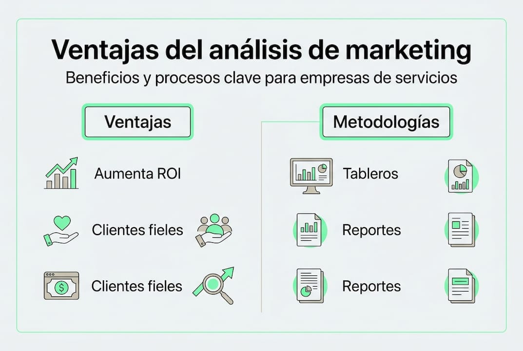 Infografía: beneficios clave y etapas del análisis de marketing