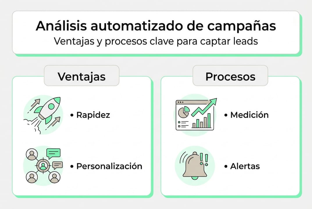 Infografía sobre cómo analizar campañas de manera automática