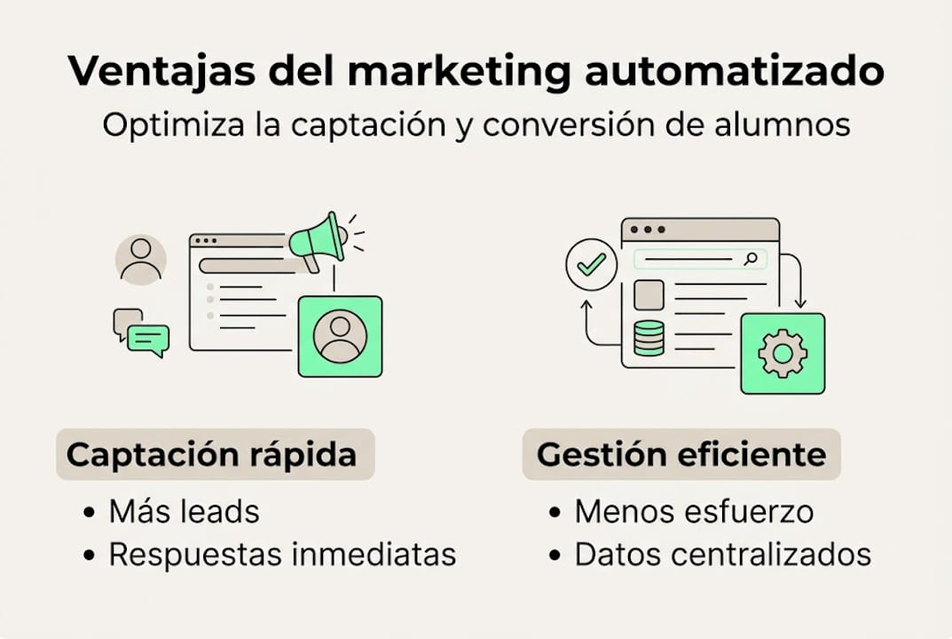 Infografía: Beneficios de la automatización del marketing
