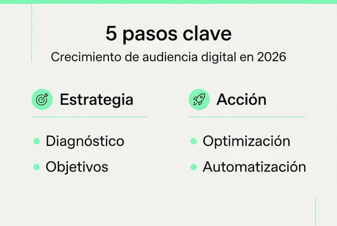 Infografía: Estrategias esenciales para hacer crecer tu audiencia online