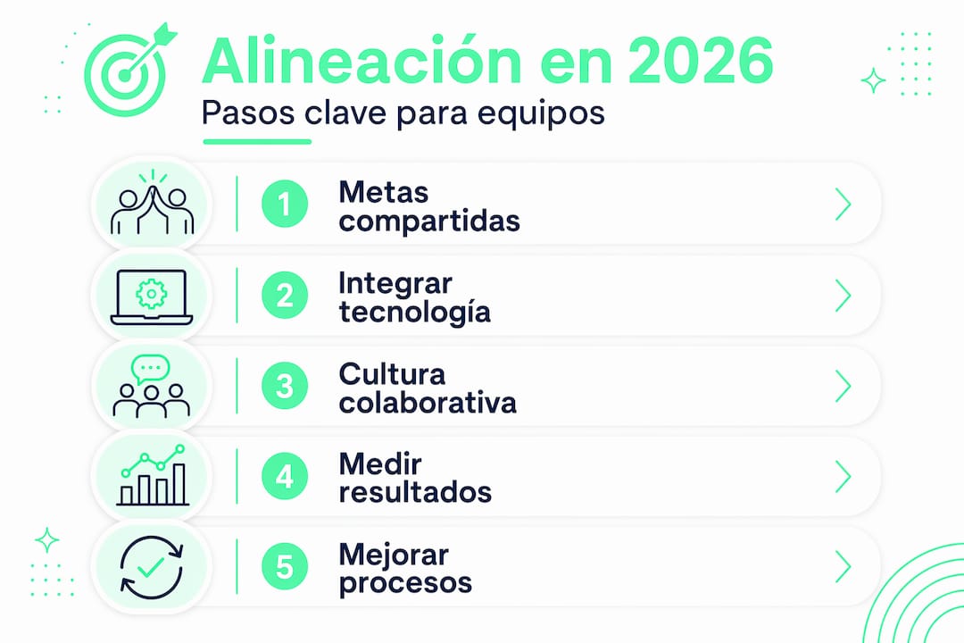 Infografía: pasos esenciales para lograr la alineación de equipos