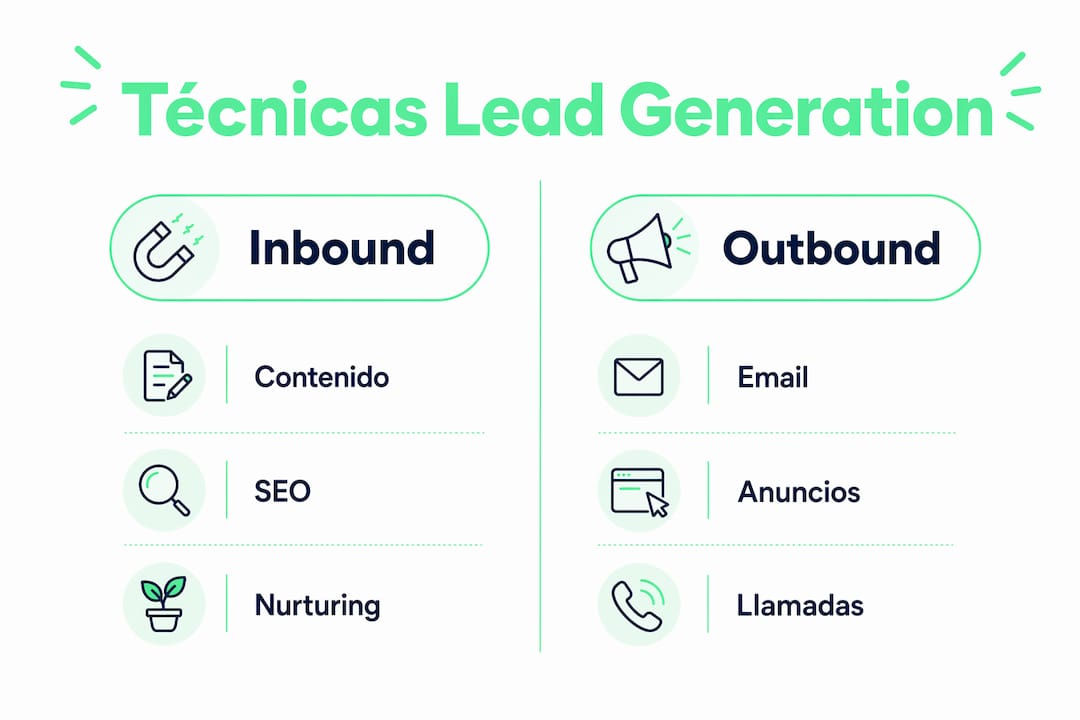 Infografía: diferencias clave entre estrategias de marketing inbound y outbound